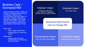 Business case ROI analyses