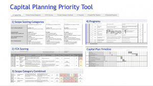 Capital Planning Priority Tool